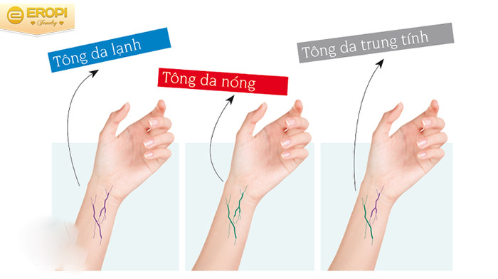 đầu ti&ecirc;n x&aacute;c định m&agrave;u da