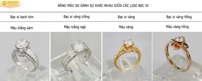 C&aacute;ch ph&acirc;n biệt c&aacute;c loại bạc xi